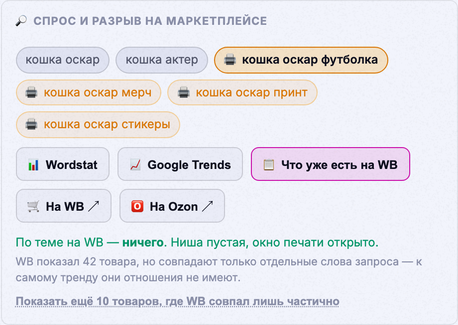Пустая ниша: по теме на WB ничего нет